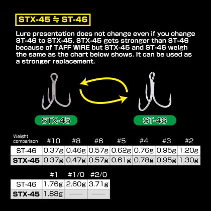 Тройни куки Owner STX-45 ZINC