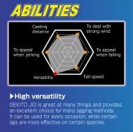 Джигове Owner Cultiva GEKITO JIG - GJ 25гр